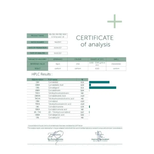 CBG/CBD oil